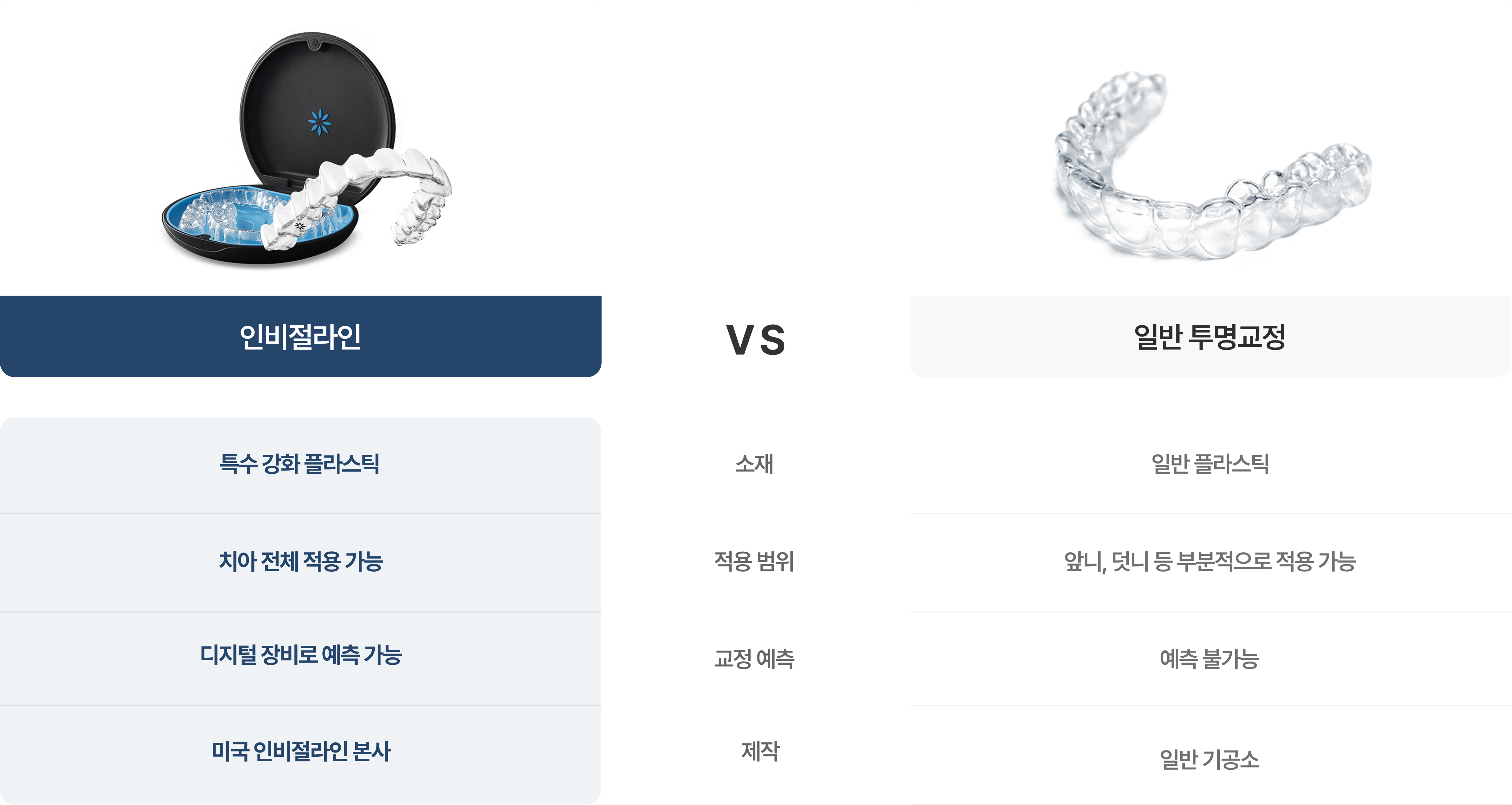인비절라인과 일반 투명교정의 차이
